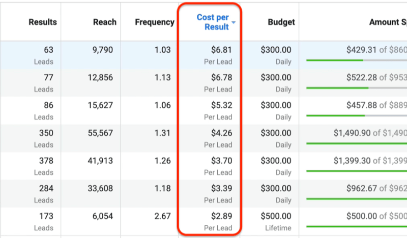 View Cost Per Result